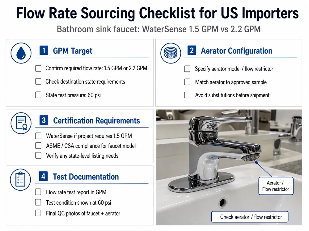 Bathroom Sink Faucet Flow Rate: WaterSense 1.5 GPM vs 2.2 GPM Standards Explained for US Importers