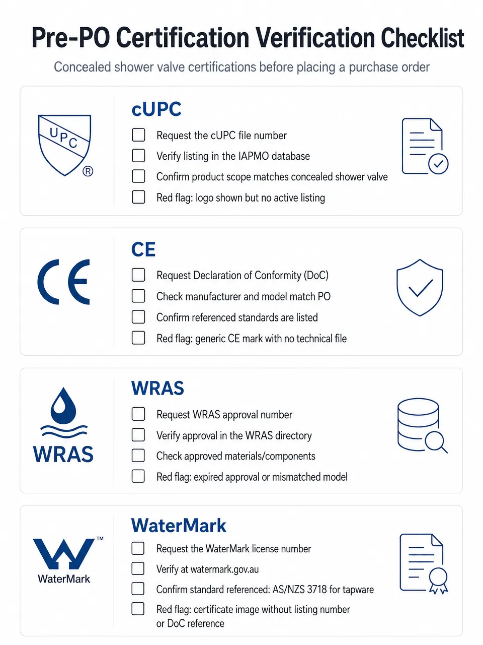 Concealed Shower System Certifications: What cUPC, CE, and WRAS Mean for Your Import Documentation