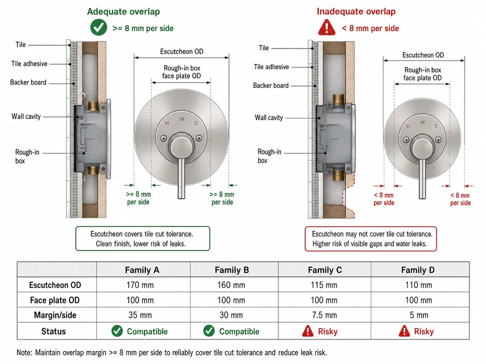 OEM Concealed Shower System Sourcing from China: Trim Kit Compatibility, Rough-In Depth, and MOQ Guide for B2B Buyers