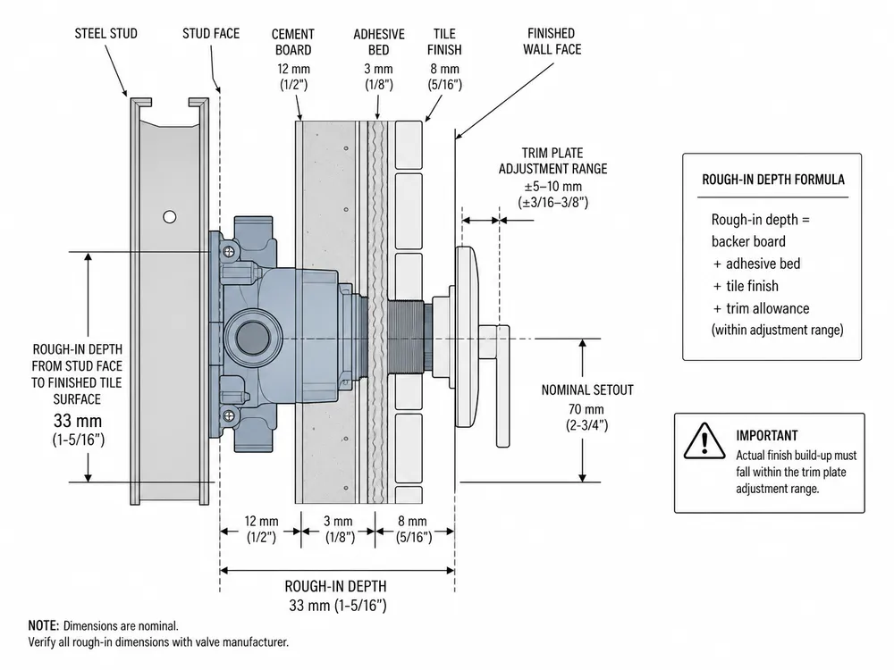 How to Specify Concealed Shower Valves That Pass Rough-In Inspection Without Rework on Commercial Projects