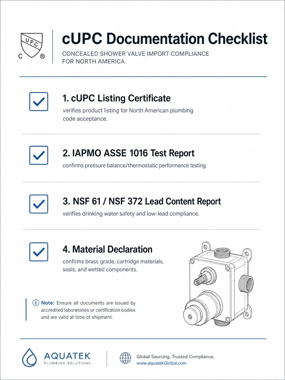 Concealed Shower Valve Specifications: Body Size, Rough-In Depth, Port Configuration, and cUPC Requirements