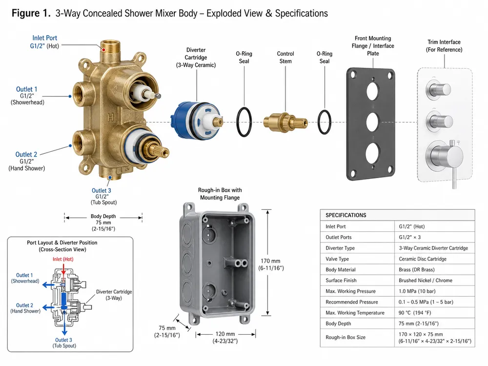 3-Way Concealed Shower Mixer Specifications: Outlet Sequencing, Diverter Function, and Pressure Drop for Multi-Outlet Systems