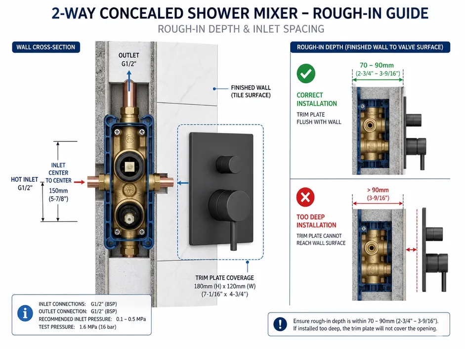Concealed shower mixer rough-in depth and inlet spacing installation diagram
