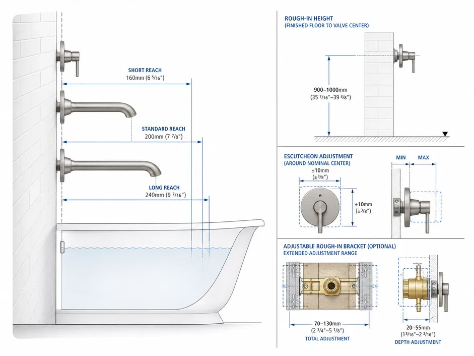 Spout reach and rough-in geometry diagram for wall mount bathtub faucet installation